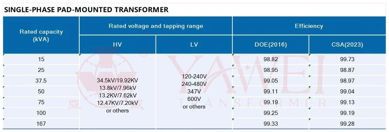 yawei transformer-pad mounted transformer yawei transformer-pad mounted transformer